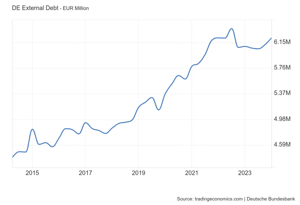 DE external debt